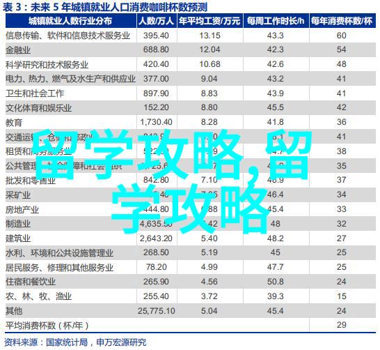 2025年9月韩国大学申请时间线最新出炉