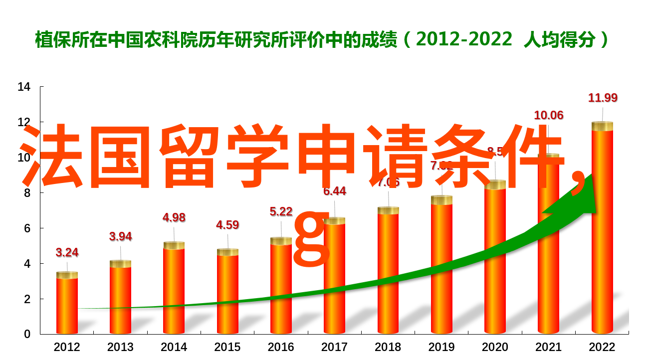 泰晤士跨学科科学排名正式揭晓麻省理工学院位居世界第一