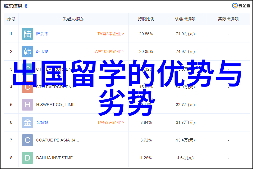 西班牙留学研究生专业西班牙留学研究生专业开启国际化求学之旅